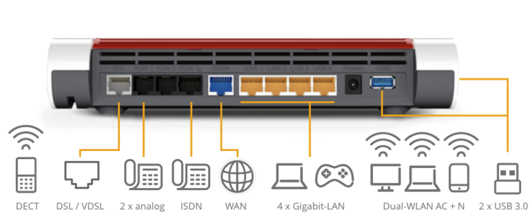 assets/images/9/fritzbox7590-8430489b.png